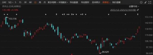 场外配资炒股 昨夜, 中概股爆发! 阿里巴巴, 被爆买