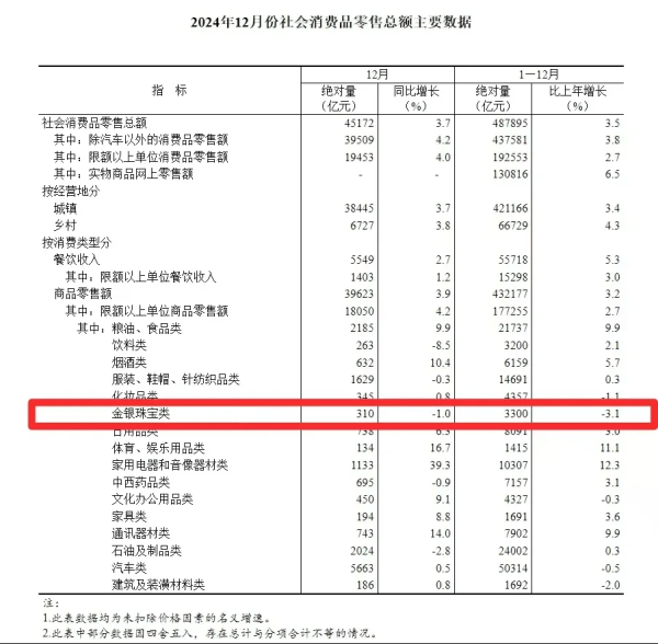 配资新闻网 黄金消费降温，“周大福们”求索金融业